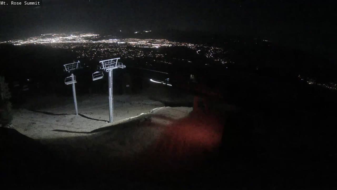 Summit still, 0″ new snow in 24 h